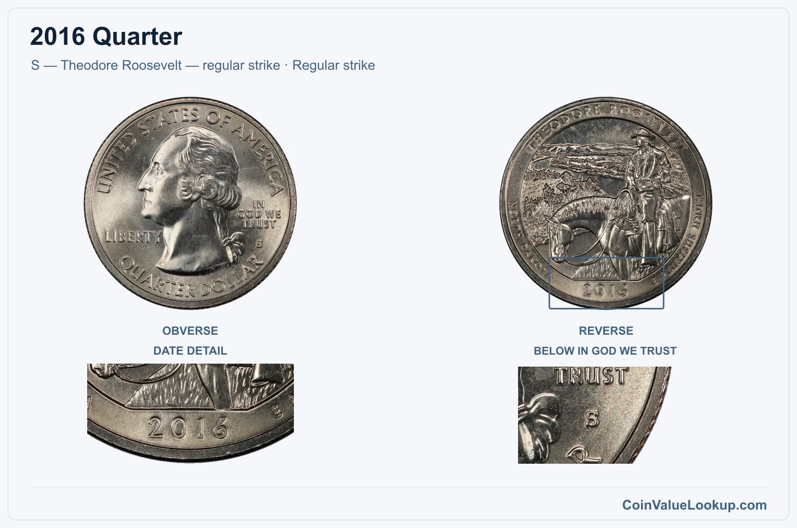 2016 Quarter Coin — S — Theodore Roosevelt — regular strike, obverse and reverse, with date and mint-location details