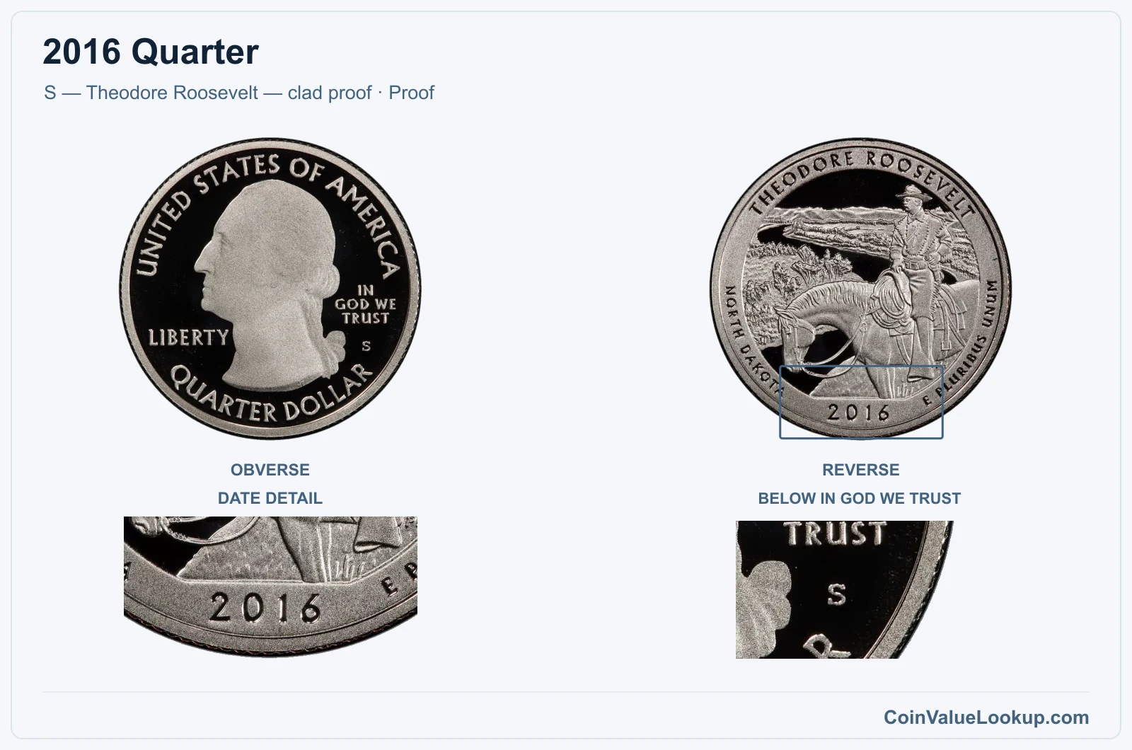 2016 Quarter Coin — S — Theodore Roosevelt — clad proof, obverse and reverse, with date and mint-location details
