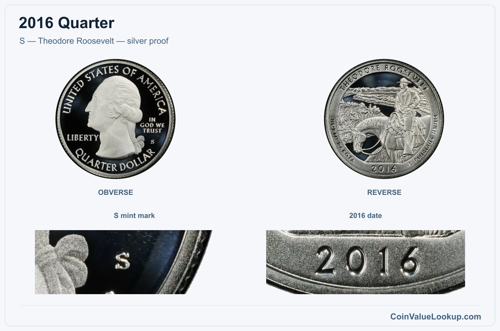 S — Theodore Roosevelt — silver proof real specimen with s mint mark, 2016 date closeups
