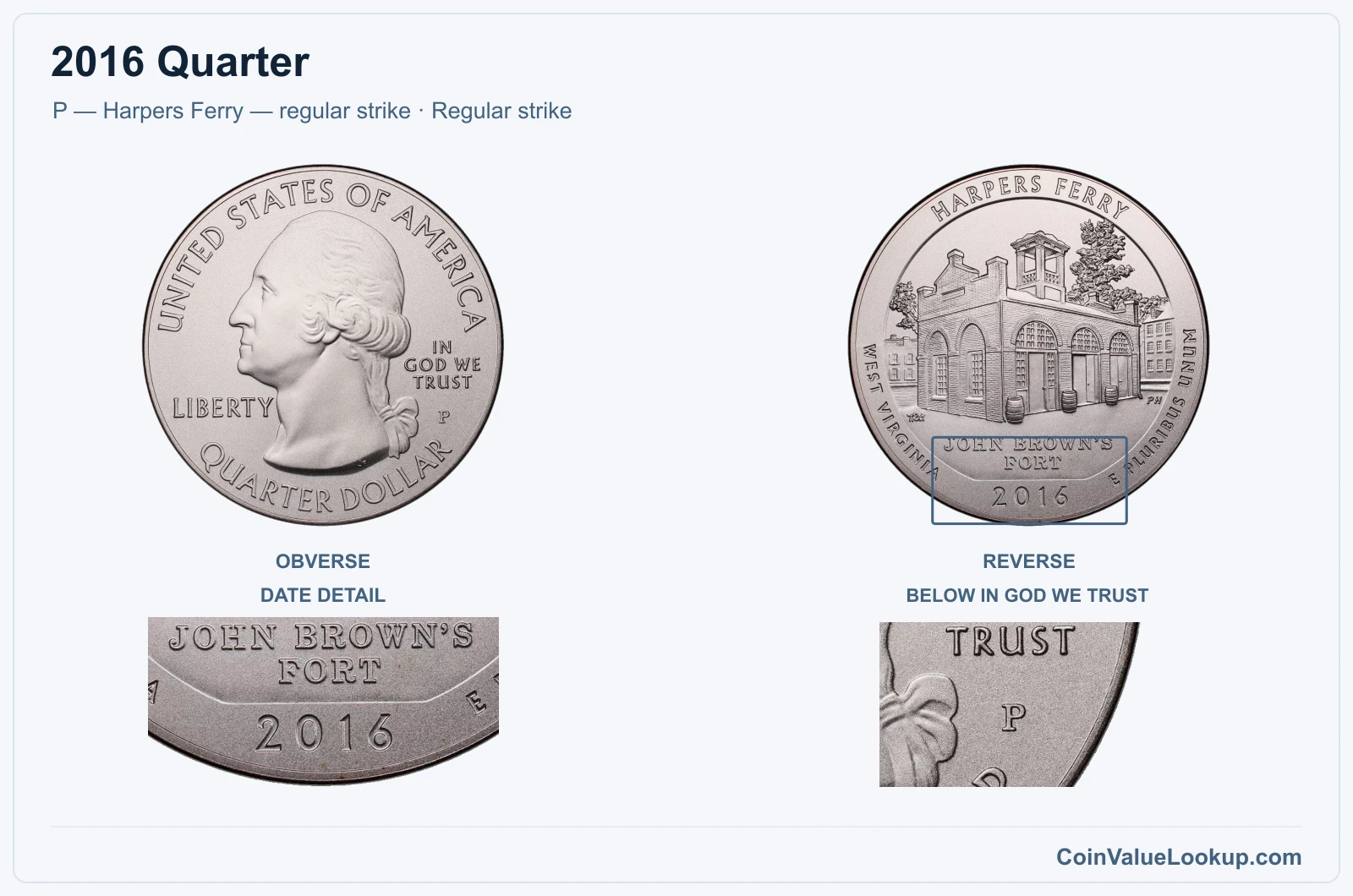 2016 Quarter Coin — P — Harpers Ferry — regular strike, obverse and reverse, with date and mint-location details