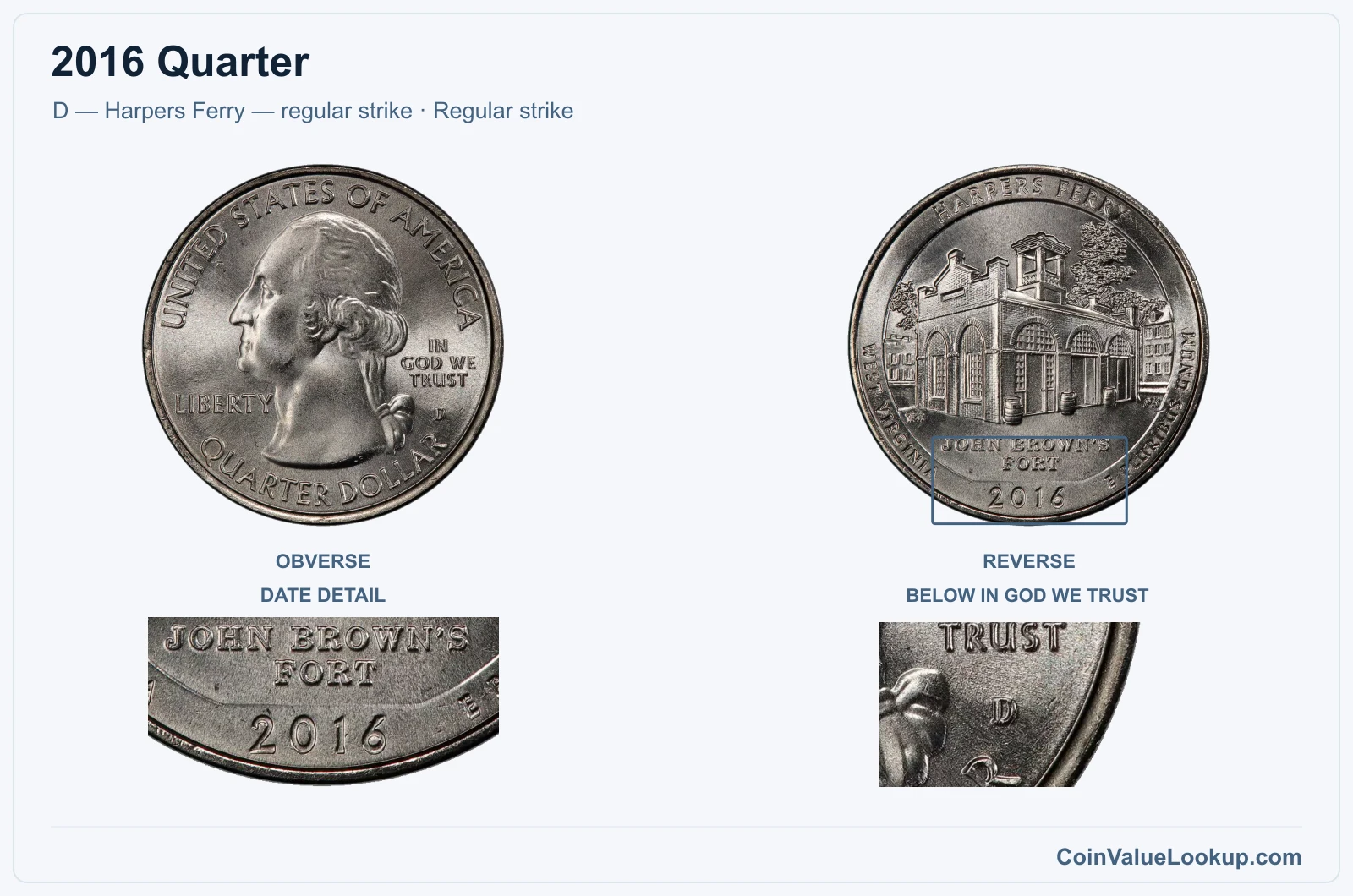 2016 Quarter Coin — D — Harpers Ferry — regular strike, obverse and reverse, with date and mint-location details