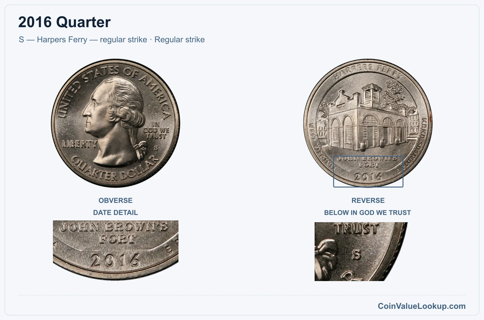 2016 Quarter Coin — S — Harpers Ferry — regular strike, obverse and reverse, with date and mint-location details