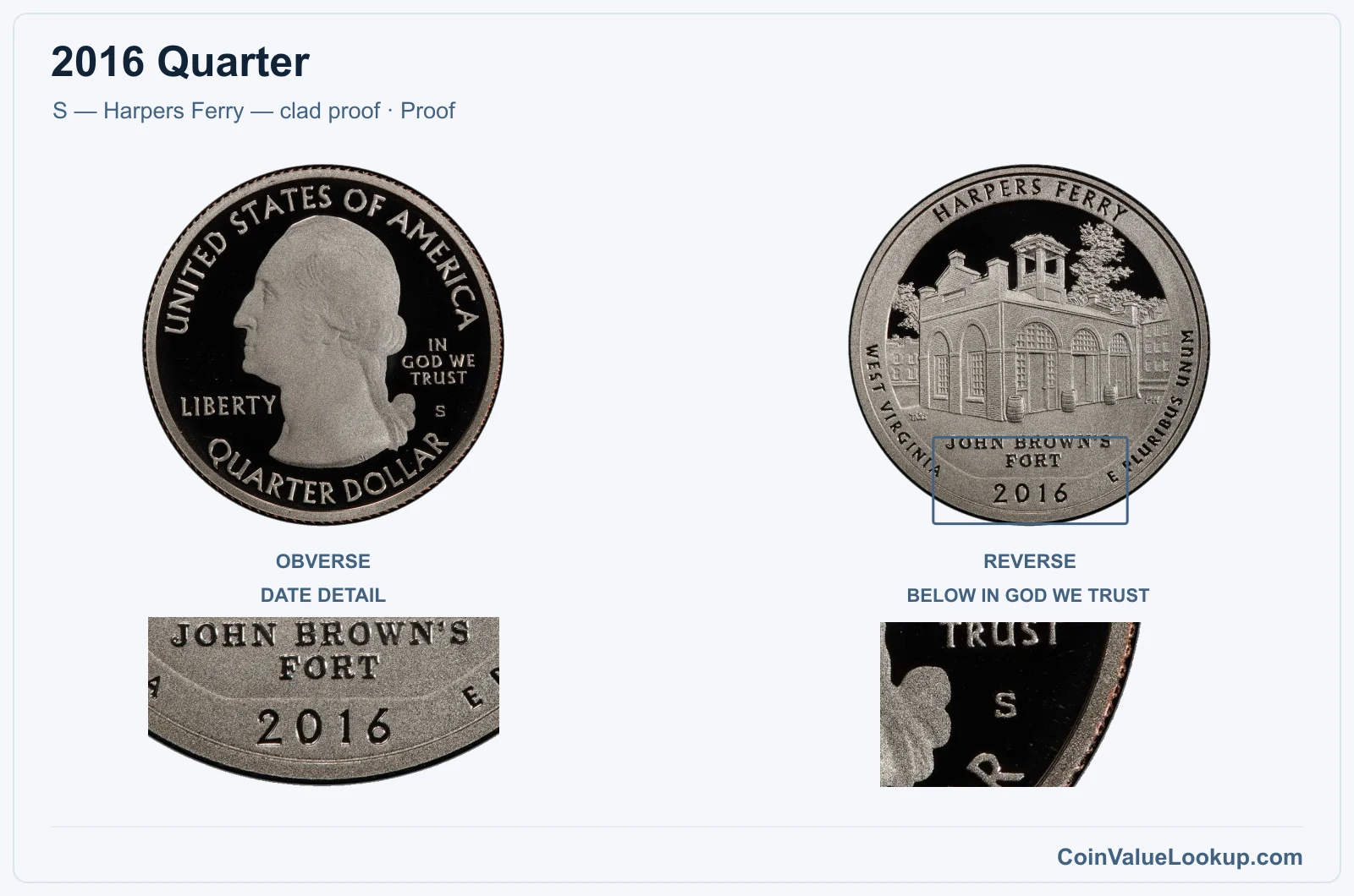 2016 Quarter Coin — S — Harpers Ferry — clad proof, obverse and reverse, with date and mint-location details