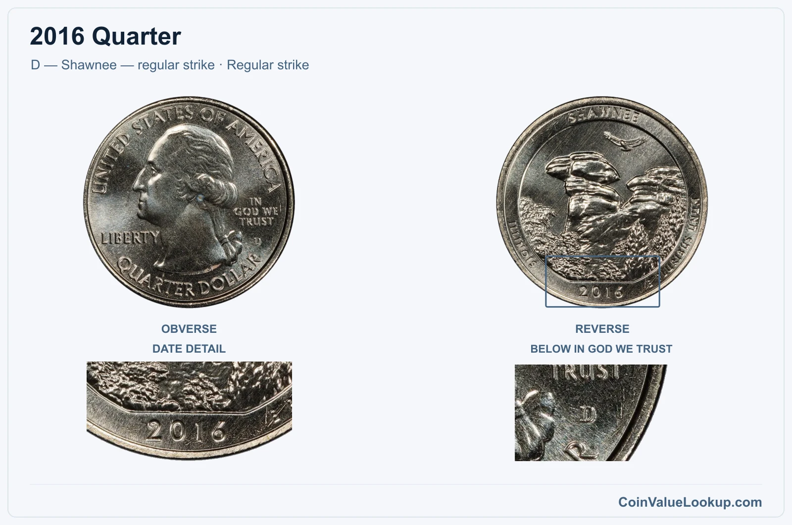 2016 Quarter Coin — D — Shawnee — regular strike, obverse and reverse, with date and mint-location details