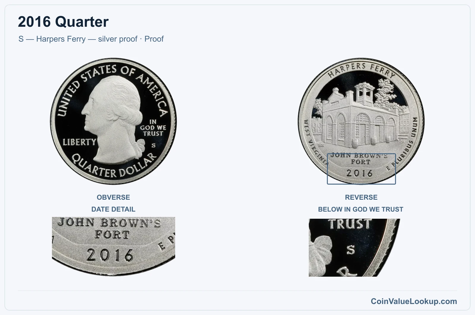 2016 Quarter Coin — S — Harpers Ferry — silver proof, obverse and reverse, with date and mint-location details