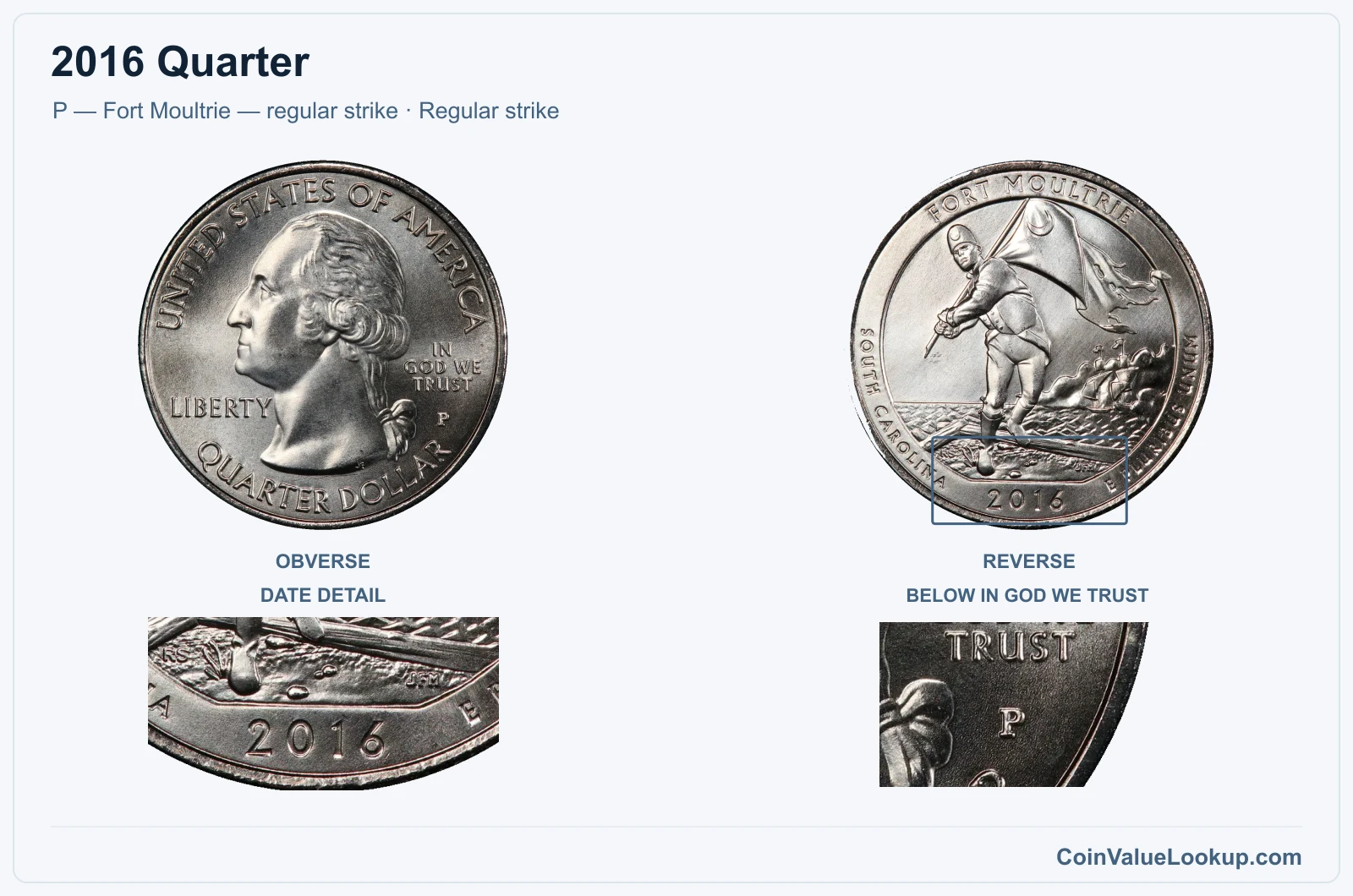 2016 Quarter Coin — P — Fort Moultrie — regular strike, obverse and reverse, with date and mint-location details