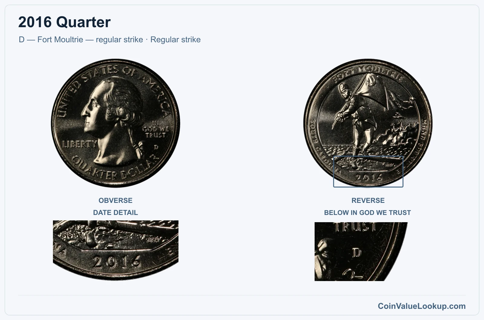 2016 Quarter Coin — D — Fort Moultrie — regular strike, obverse and reverse, with date and mint-location details