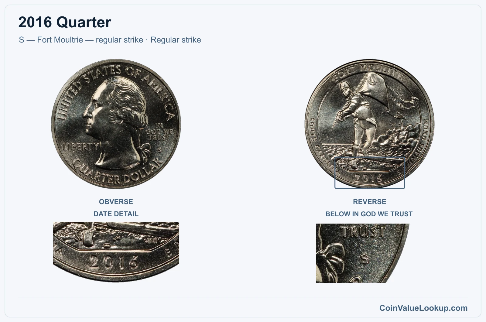 2016 Quarter Coin — S — Fort Moultrie — regular strike, obverse and reverse, with date and mint-location details
