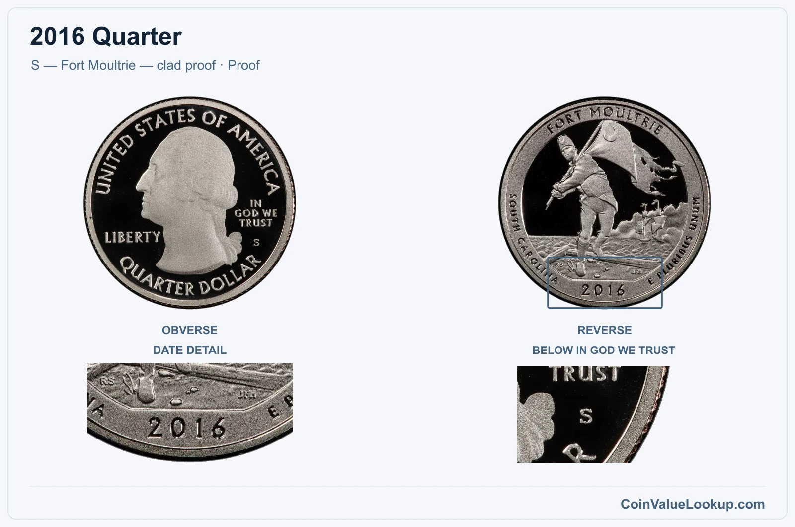2016 Quarter Coin — S — Fort Moultrie — clad proof, obverse and reverse, with date and mint-location details
