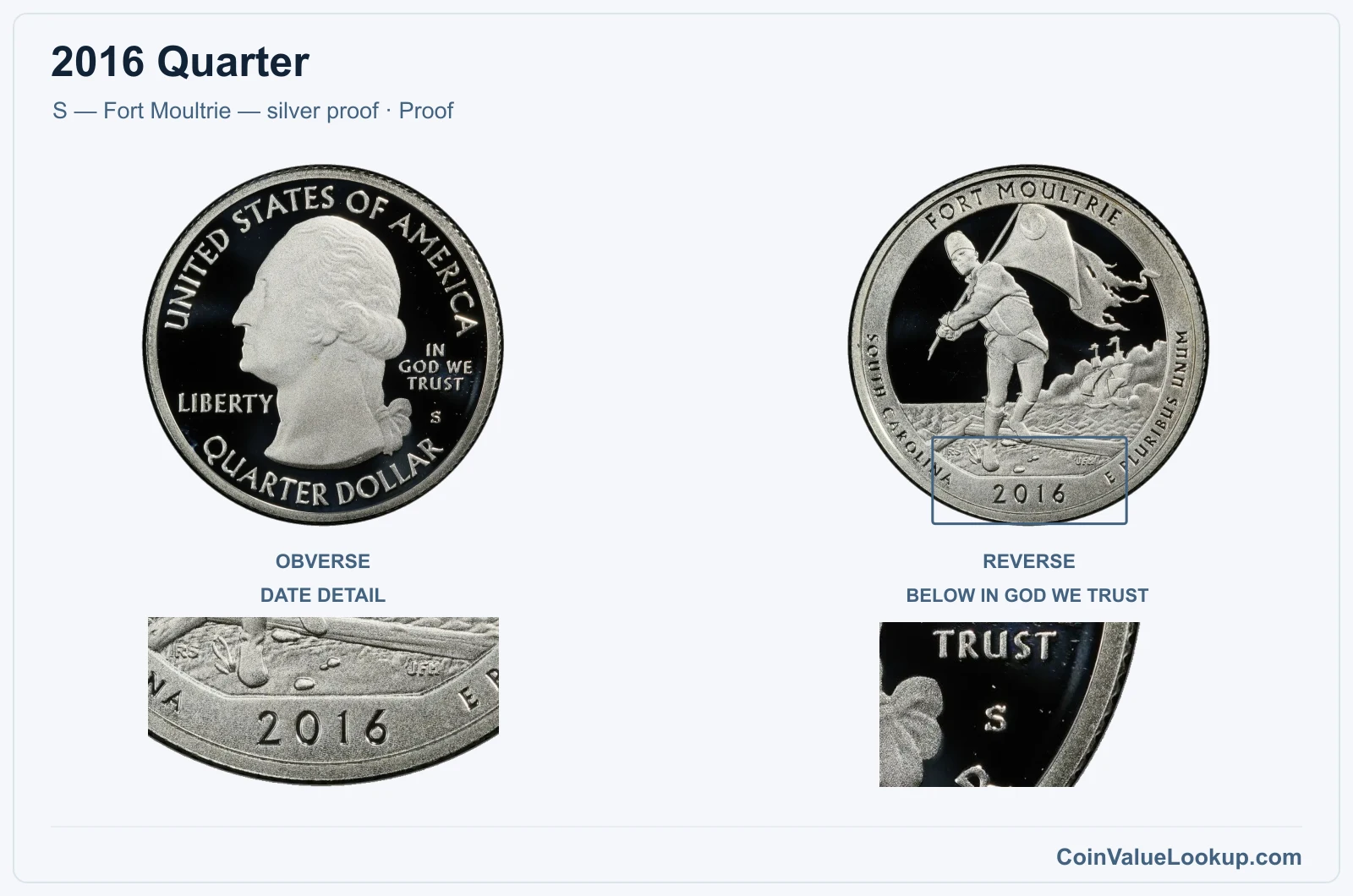 2016 Quarter Coin — S — Fort Moultrie — silver proof, obverse and reverse, with date and mint-location details