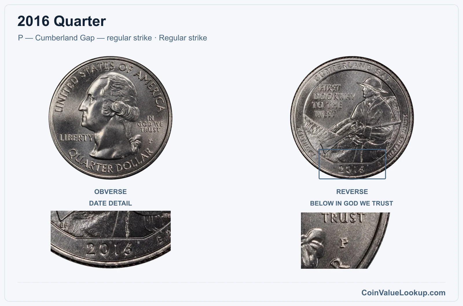 2016 Quarter Coin — P — Cumberland Gap — regular strike, obverse and reverse, with date and mint-location details