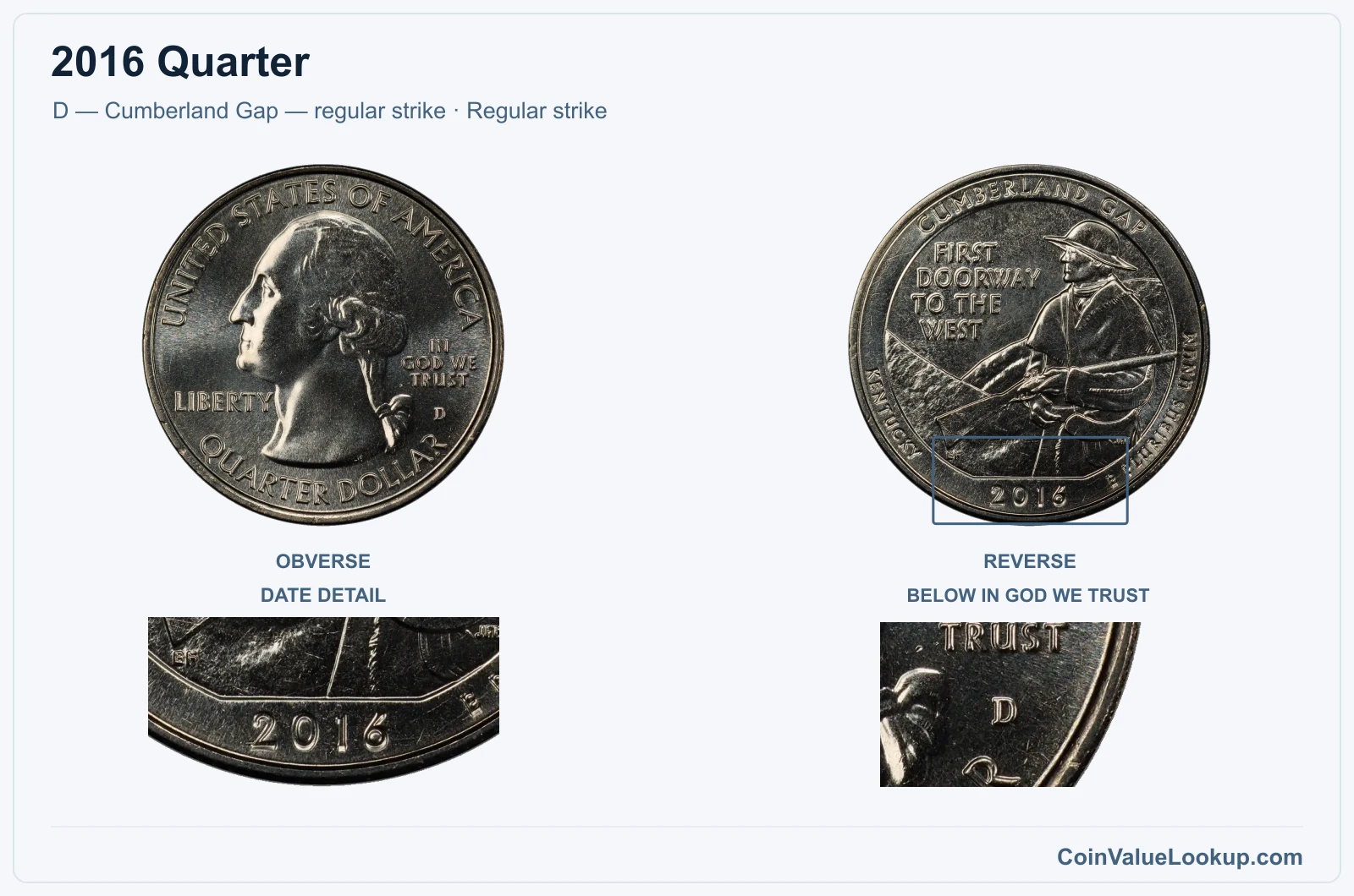 2016 Quarter Coin — D — Cumberland Gap — regular strike, obverse and reverse, with date and mint-location details