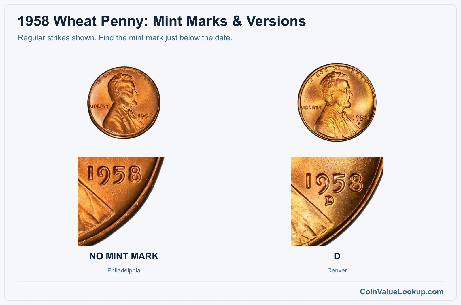 1958 Wheat Penny Coin Value: How Much Is It Worth?