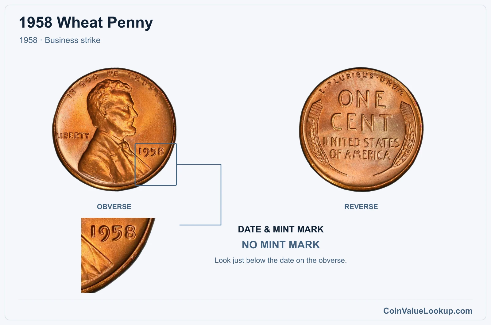 1958 Wheat Penny Coin — 1958, obverse and reverse, with date and mint-mark close-up