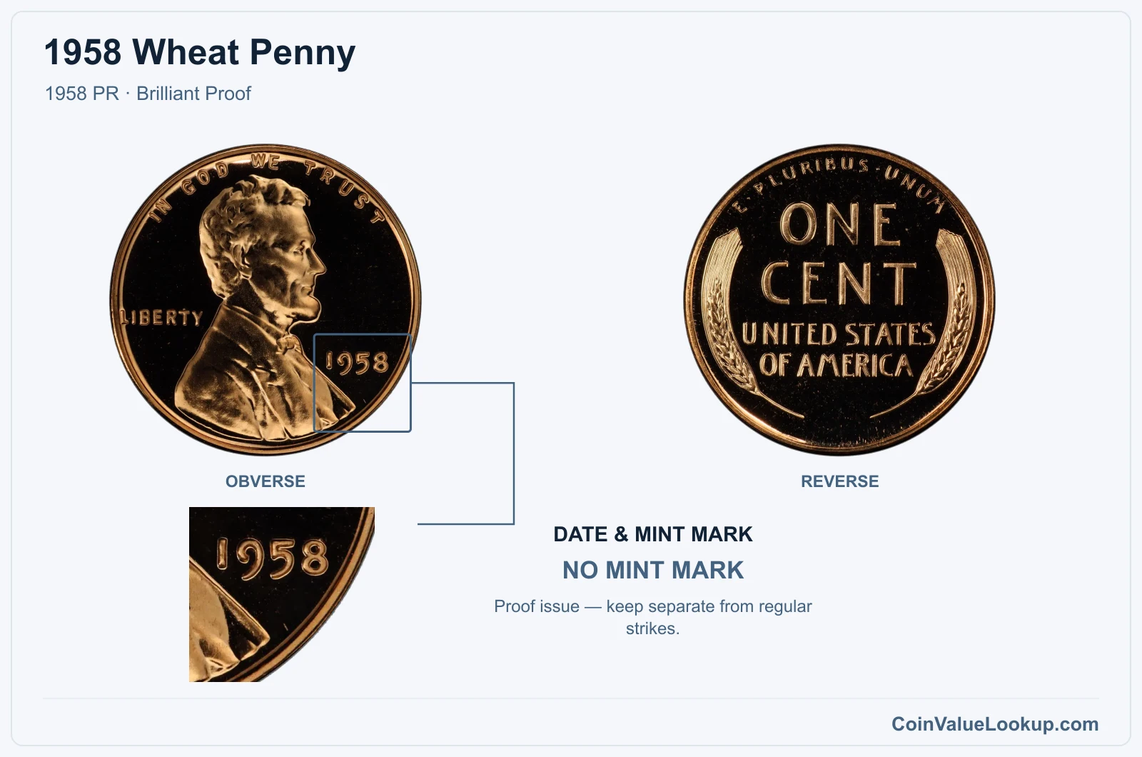 1958 Wheat Penny Coin — 1958 PR, obverse and reverse, with date and mint-mark close-up