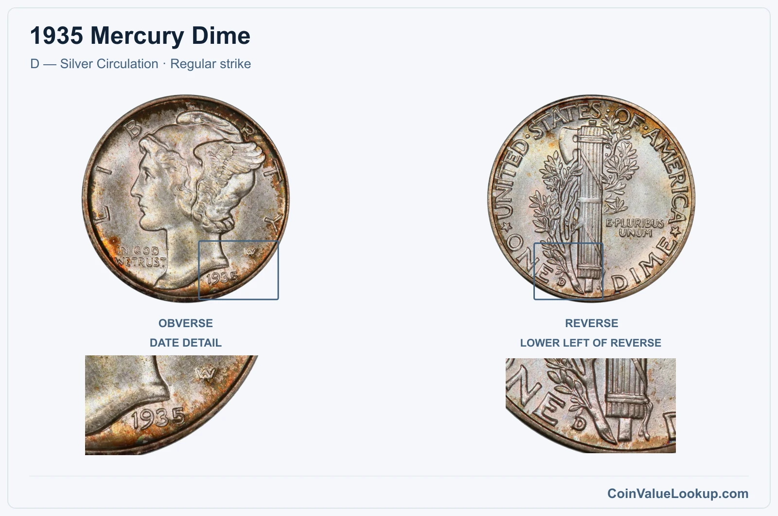 1935 Mercury Dime Coin — D — Silver Circulation, obverse and reverse, with date and mint-location details