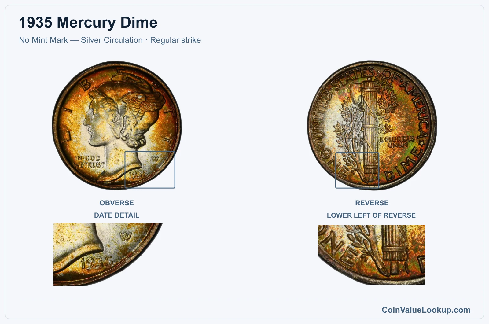 1935 Mercury Dime Coin — No Mint Mark — Silver Circulation, obverse and reverse, with date and mint-location details