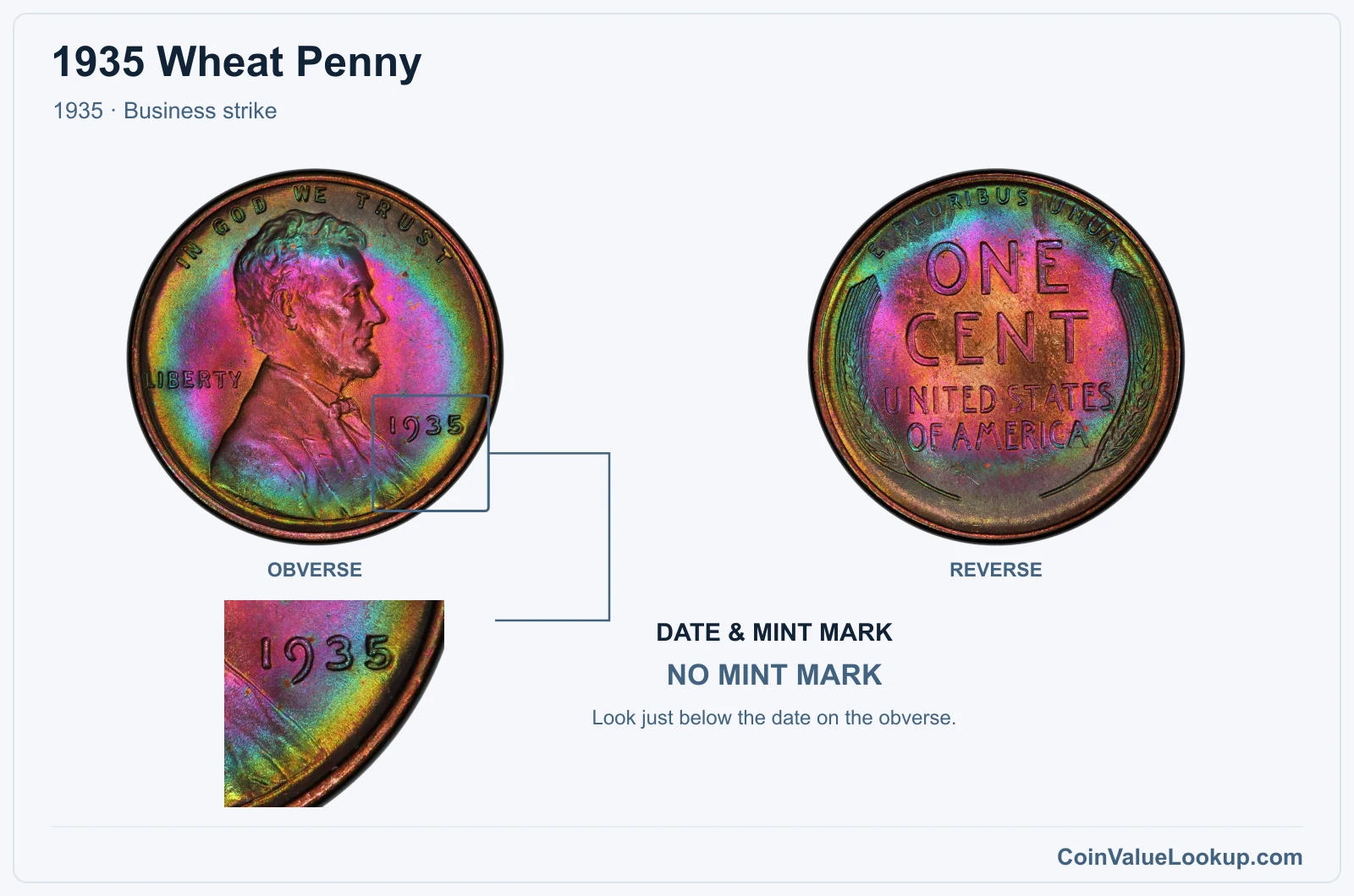1935 Wheat Penny Coin — 1935, obverse and reverse, with date and mint-mark close-up