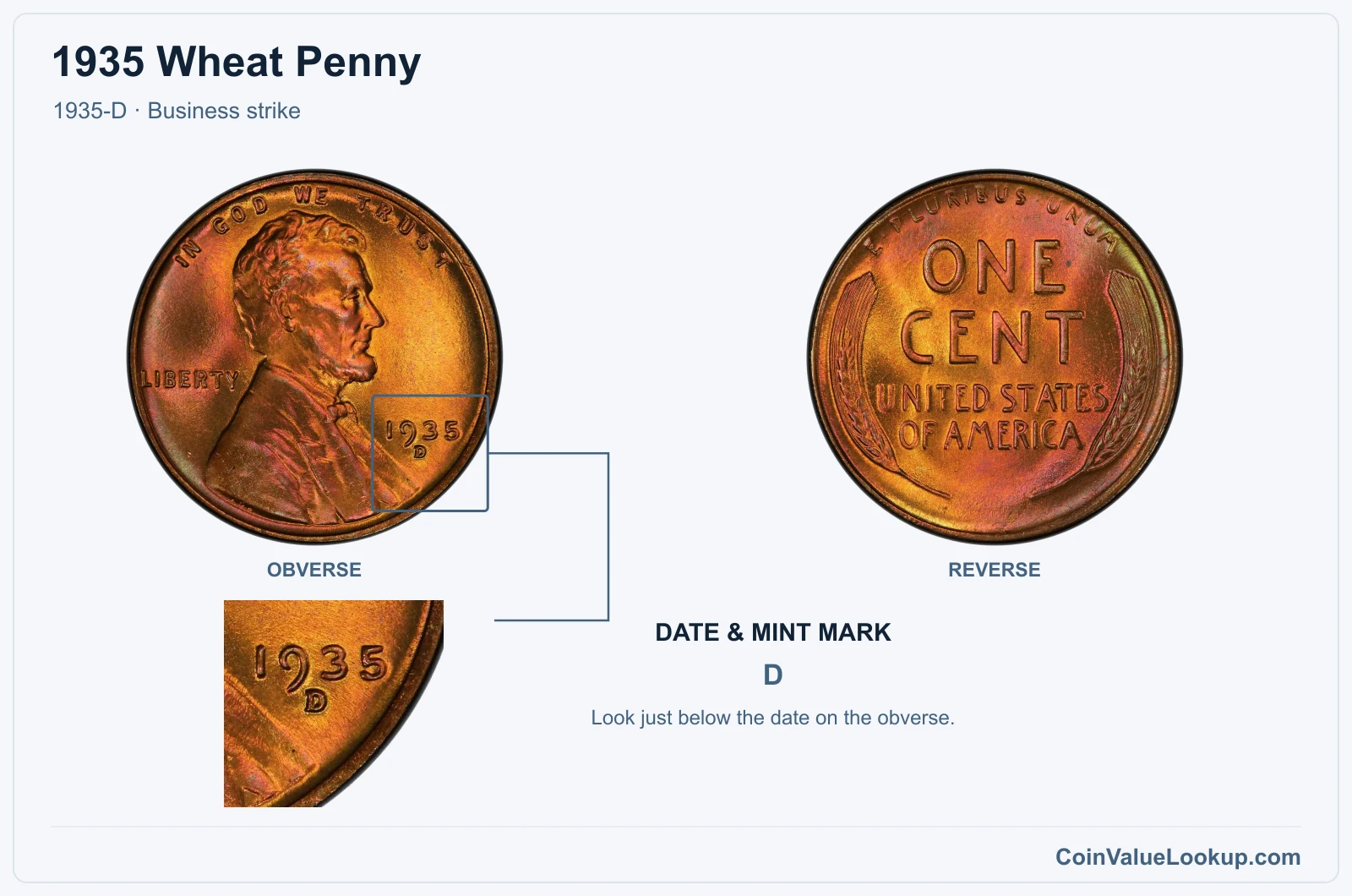 1935 Wheat Penny Coin — 1935-D, obverse and reverse, with date and mint-mark close-up