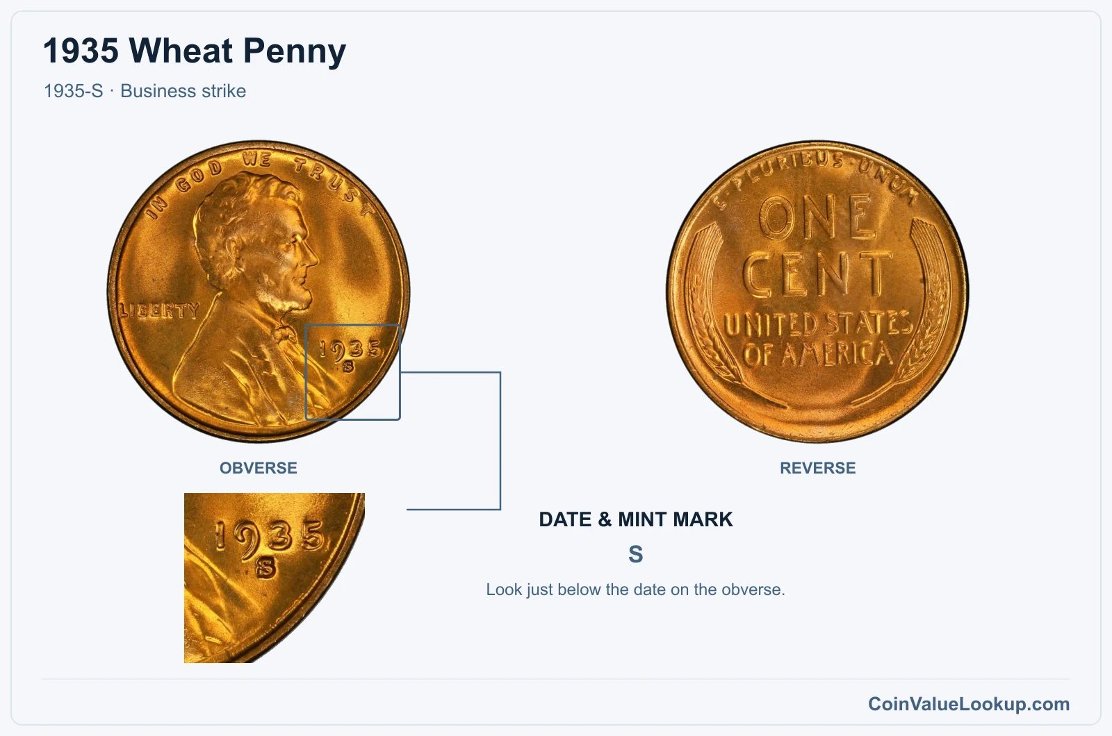1935 Wheat Penny Coin — 1935-S, obverse and reverse, with date and mint-mark close-up