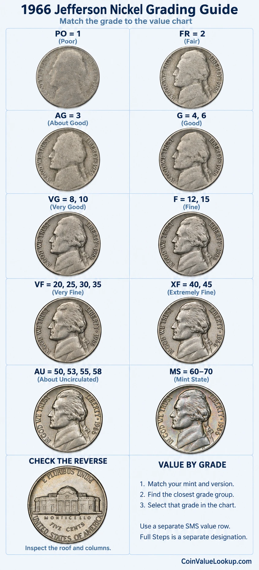 1966 Jefferson nickel numeric grading guide