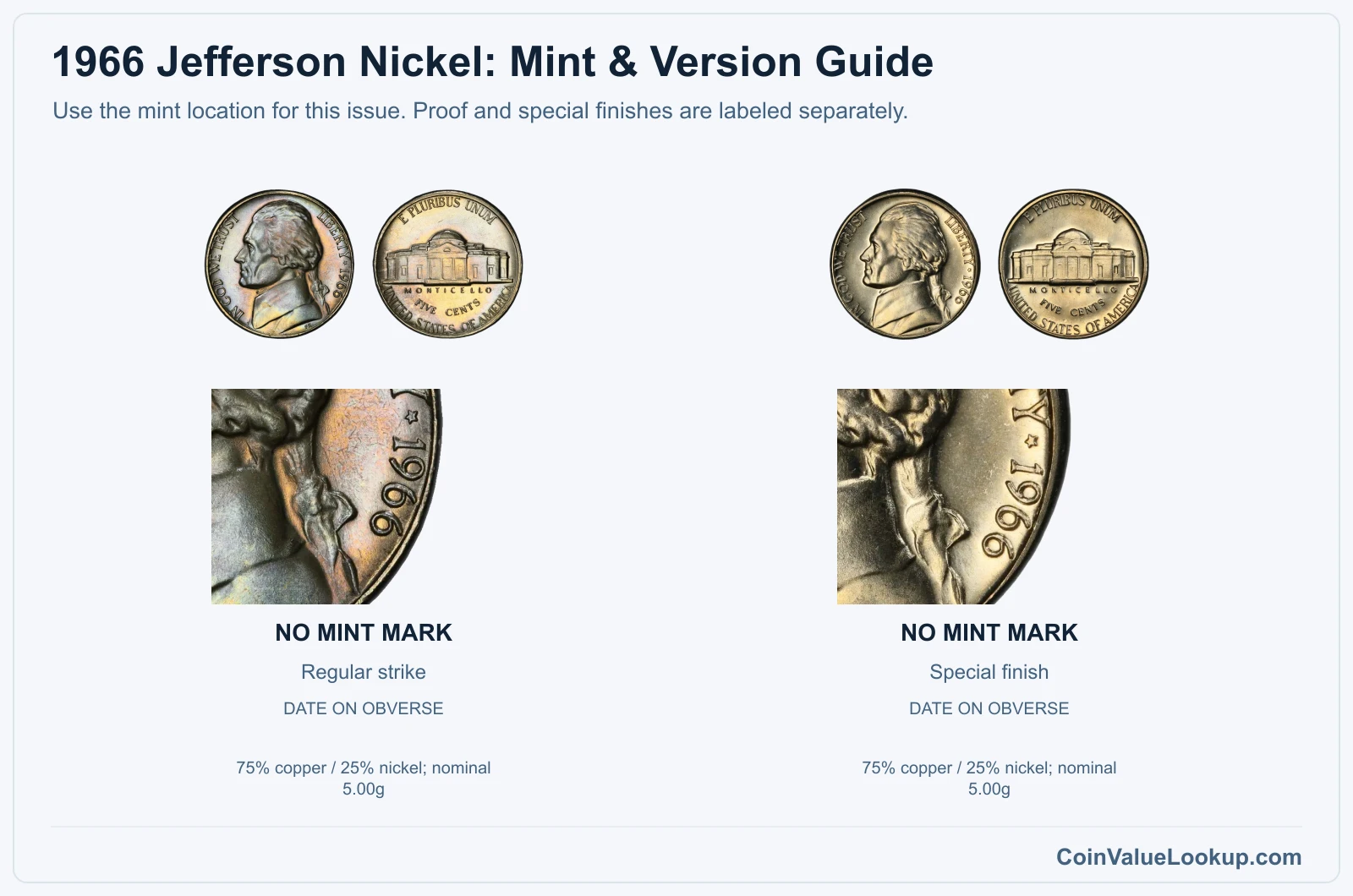 1966 Jefferson Nickel Coin Value: How Much Is It Worth?
