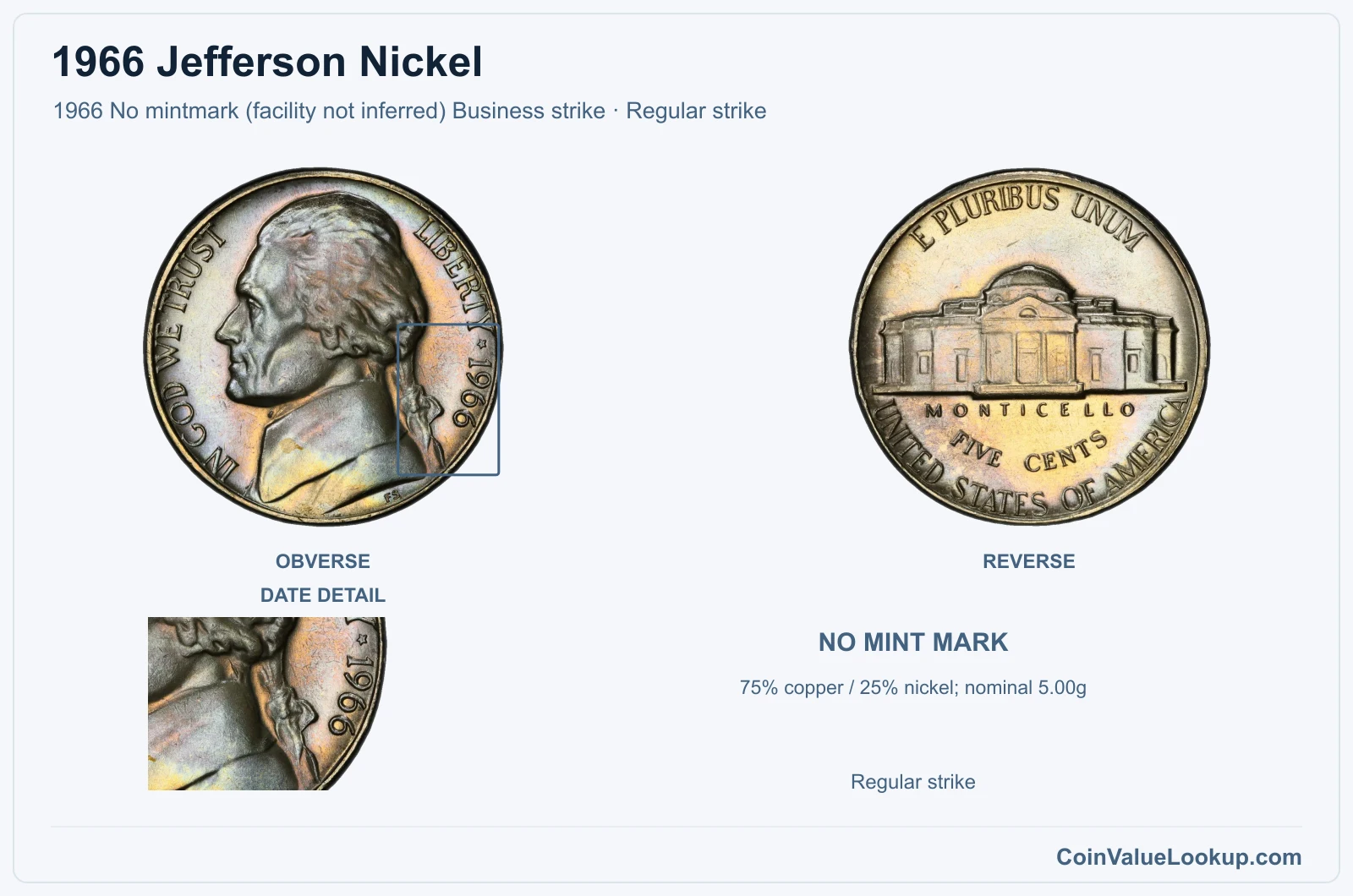 1966 Jefferson Nickel Coin — 1966 No mintmark (facility not inferred) Business strike, obverse and reverse, with date and mint-location details