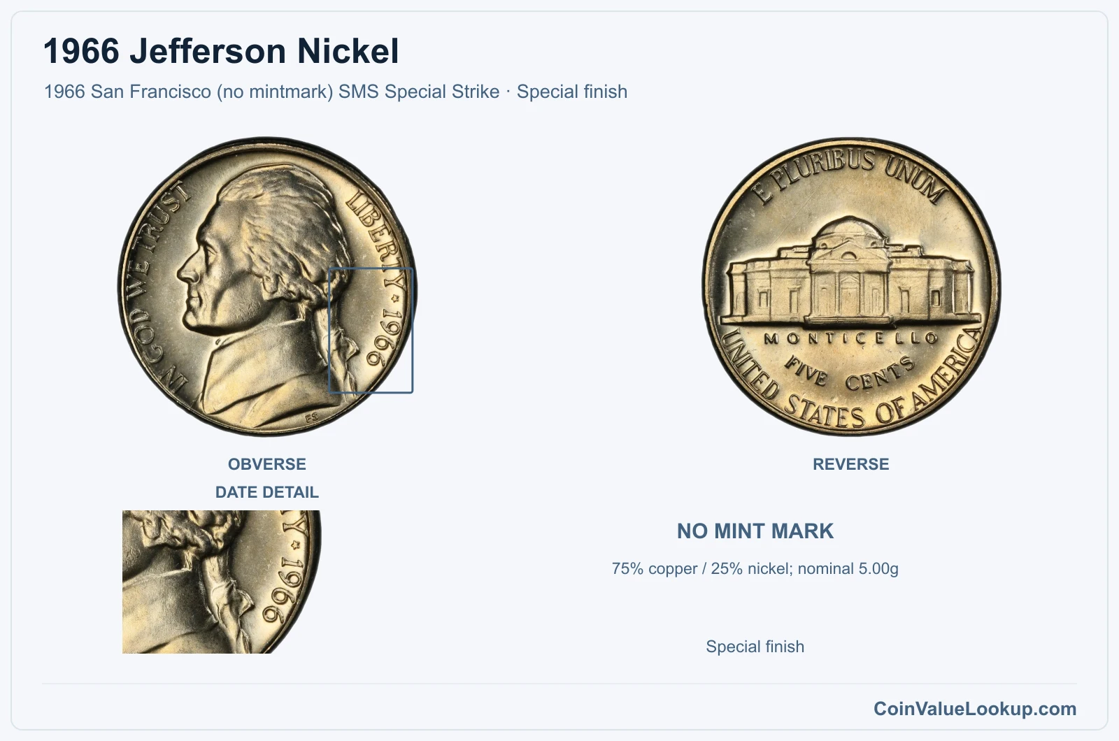 1966 Jefferson Nickel Coin — 1966 San Francisco (no mintmark) SMS Special Strike, obverse and reverse, with date and mint-location details