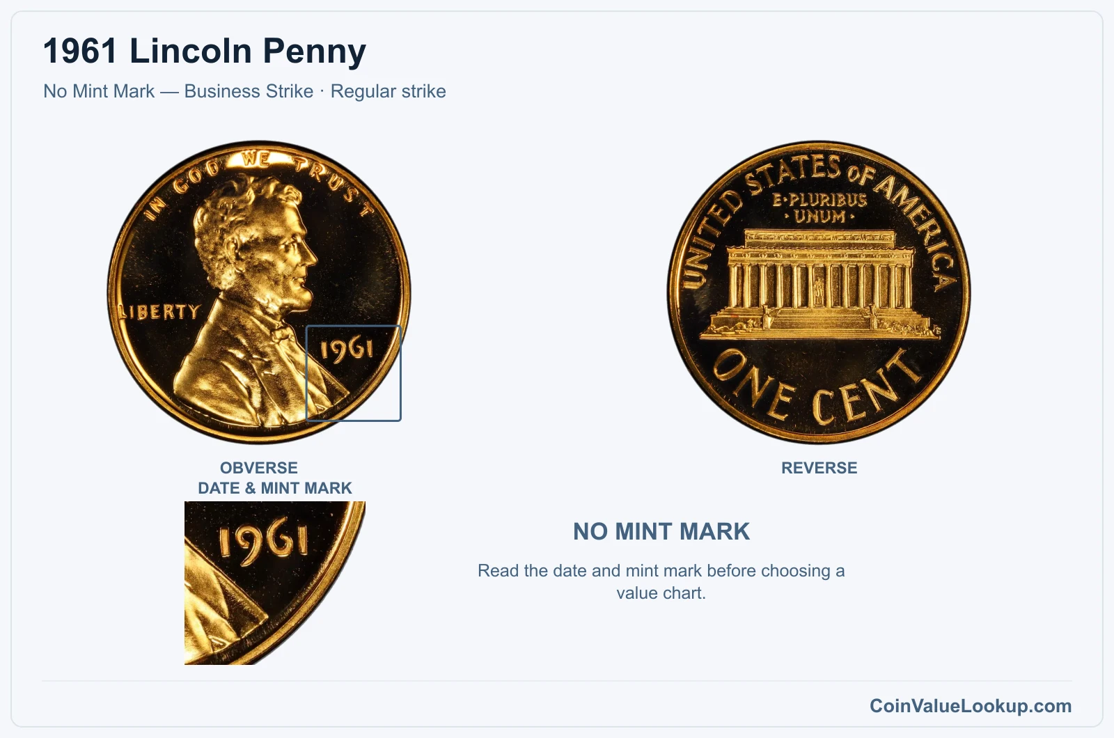 1961 Lincoln Penny Coin — No Mint Mark — Business Strike, obverse and reverse, with date and mint-mark close-up