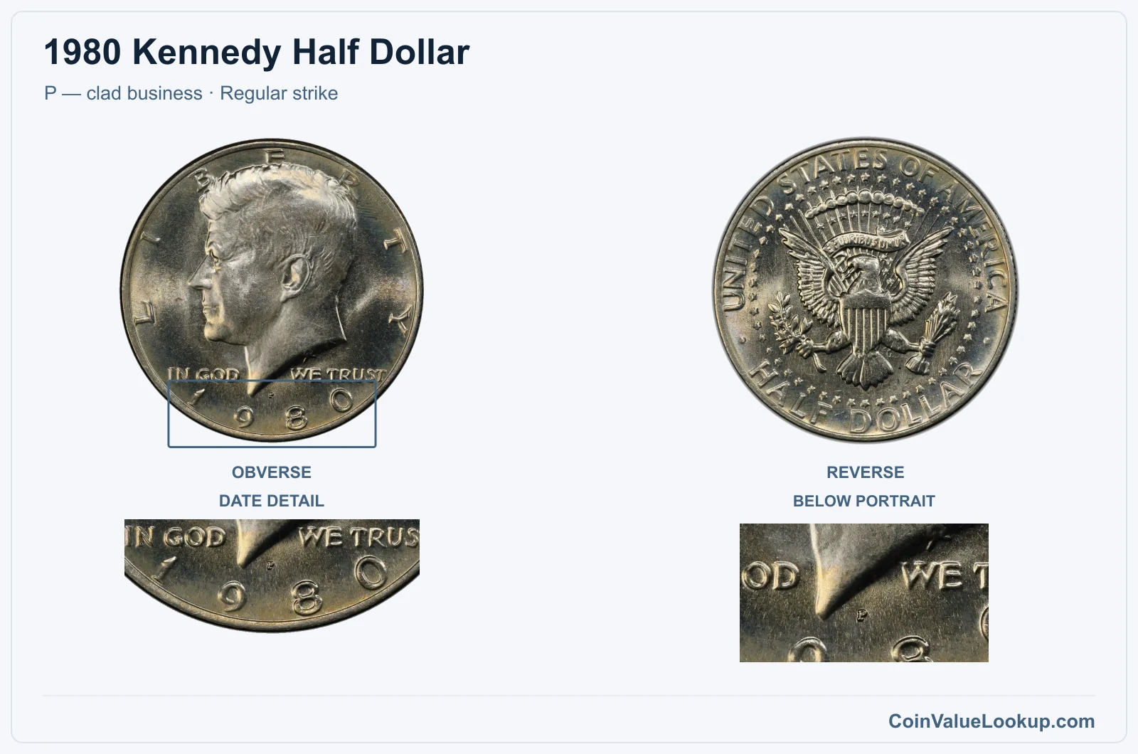 1980 Kennedy Half Dollar Coin — P — clad business, obverse and reverse, with date and mint-location details