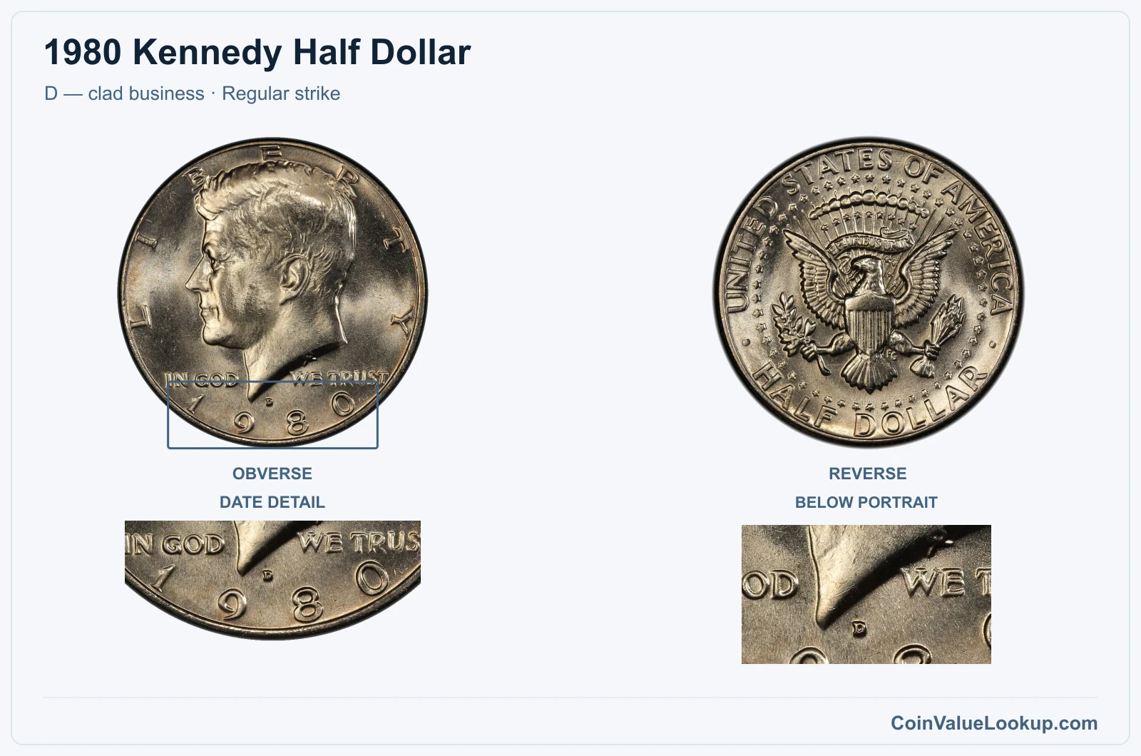1980 Kennedy Half Dollar Coin — D — clad business, obverse and reverse, with date and mint-location details
