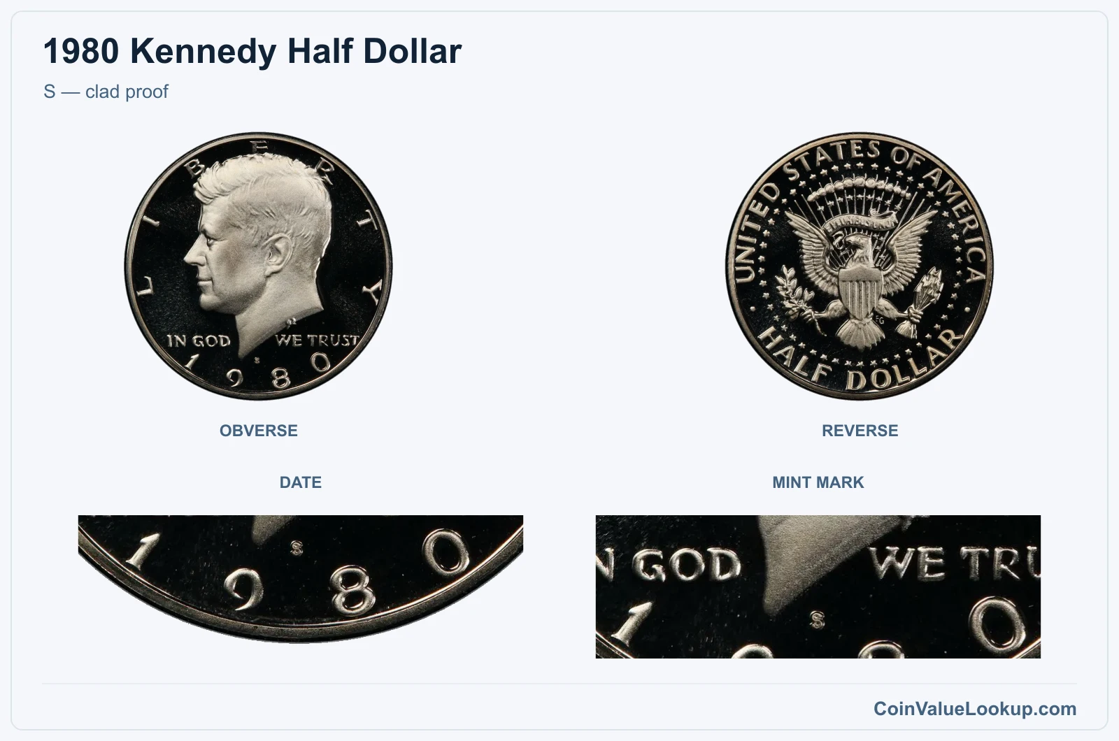 S — clad proof real specimen with date, mint mark closeups