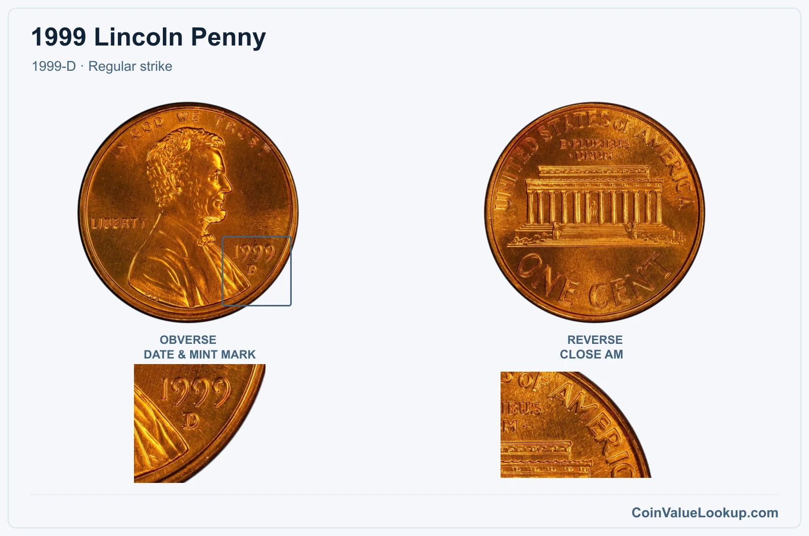 1999 Lincoln Penny Coin — 1999-D, obverse and reverse, with date and mint-mark close-up
