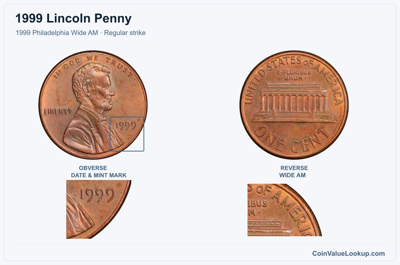 1999 Lincoln Penny Coin — 1999 Philadelphia Wide AM, obverse and reverse, with date and mint-mark close-up