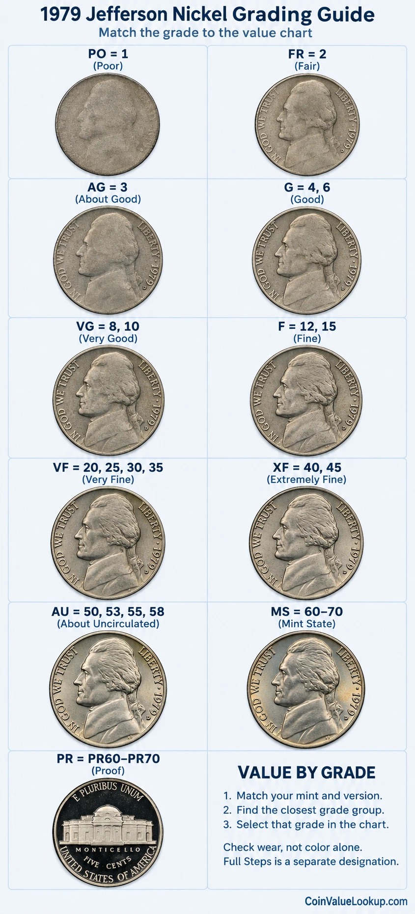 1979 Jefferson nickel numeric grading guide
