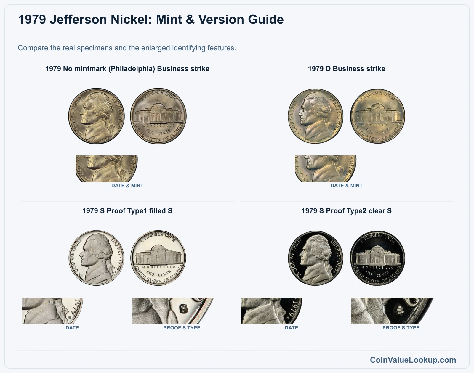 1979 Jefferson Nickel Coin Value: How Much Is It Worth?