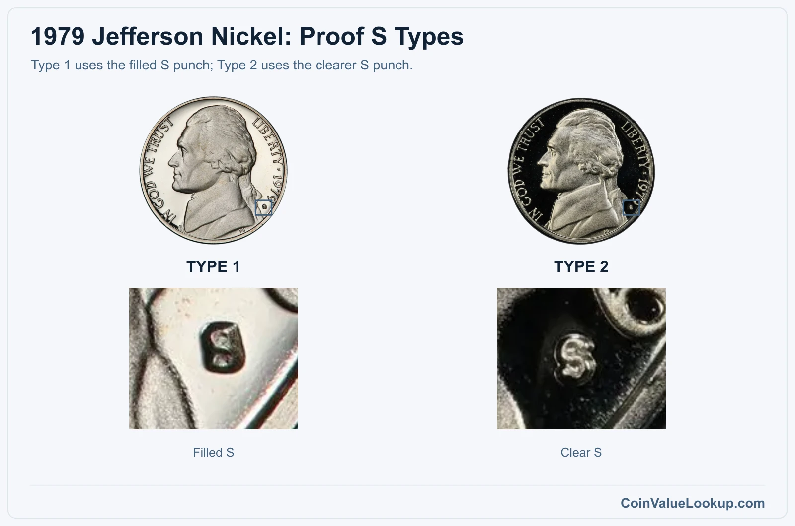 1979 Jefferson Nickel Type 1 versus Type 2 proof S mint-mark close-ups