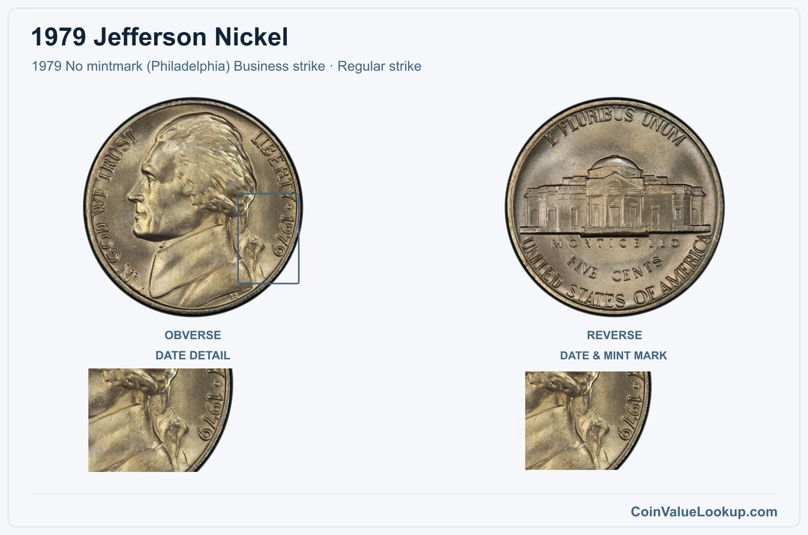 1979 Jefferson Nickel Coin — 1979 No mintmark (Philadelphia) Business strike, obverse and reverse, with date and mint-location details