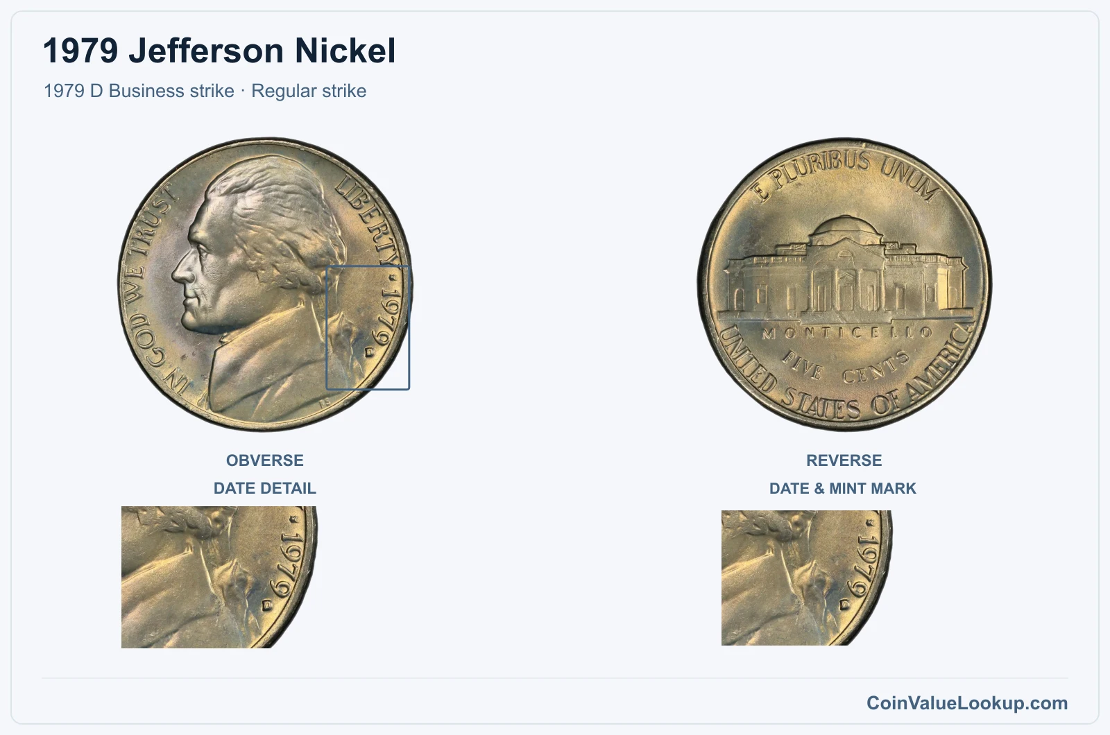1979 Jefferson Nickel Coin — 1979 D Business strike, obverse and reverse, with date and mint-location details