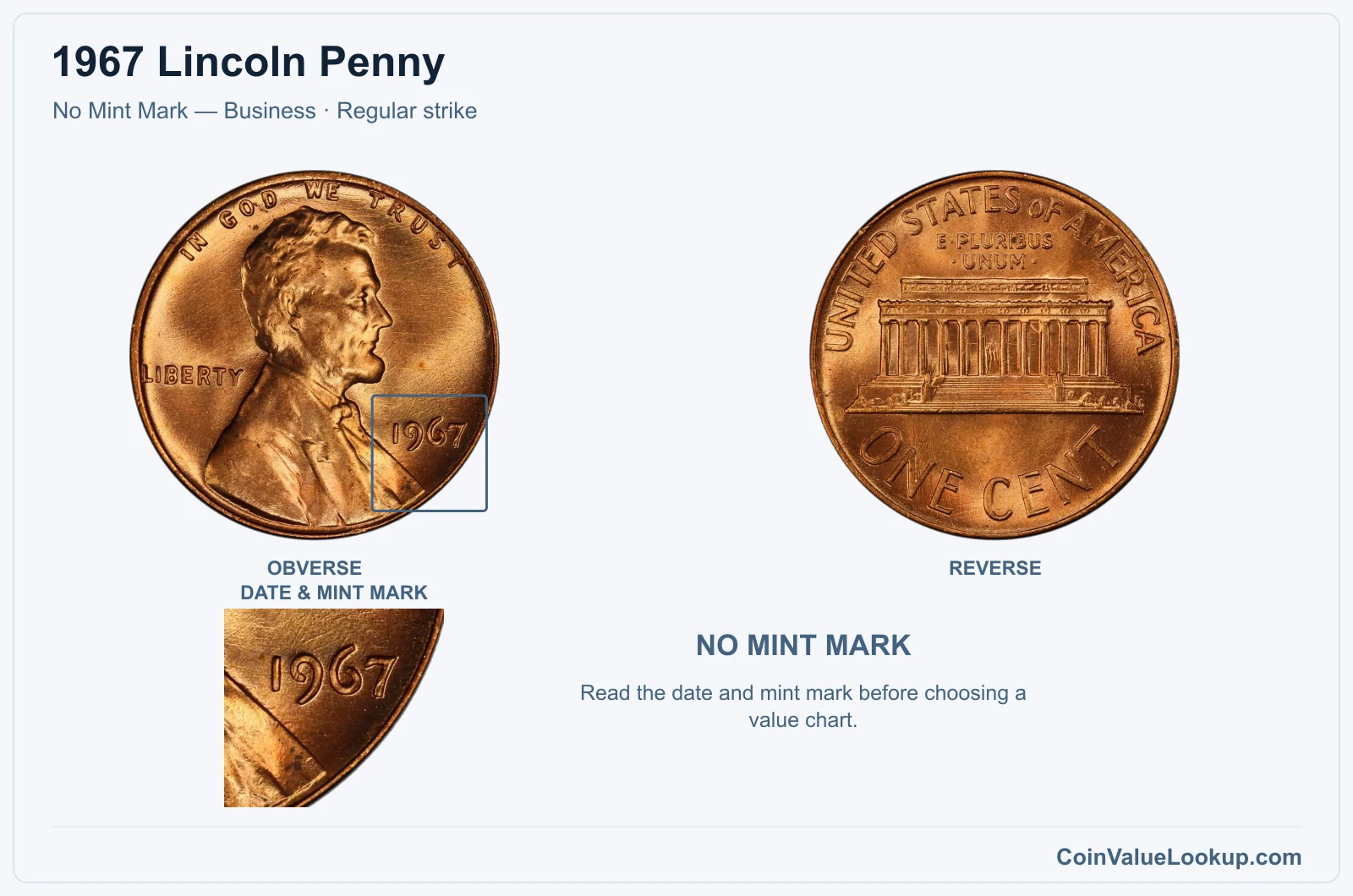 1967 Lincoln Penny Coin — No Mint Mark — Business, obverse and reverse, with date and mint-mark close-up