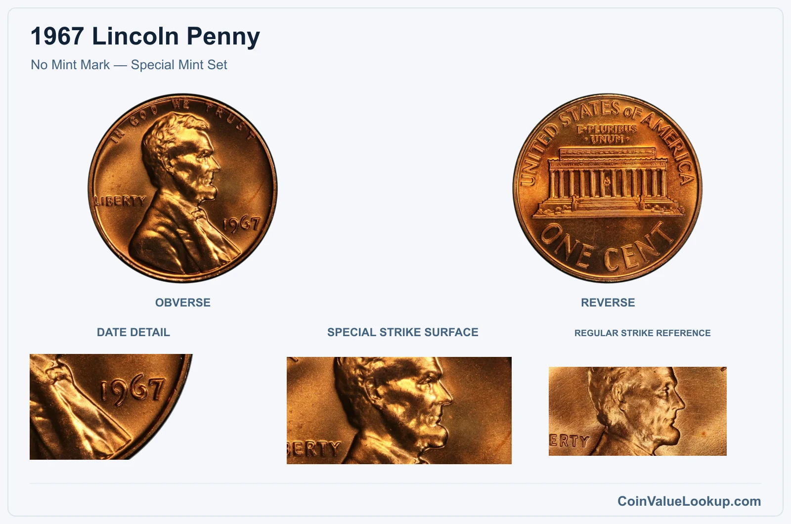 No Mint Mark — Special Mint Set with genuine special strike surface and same-year reference