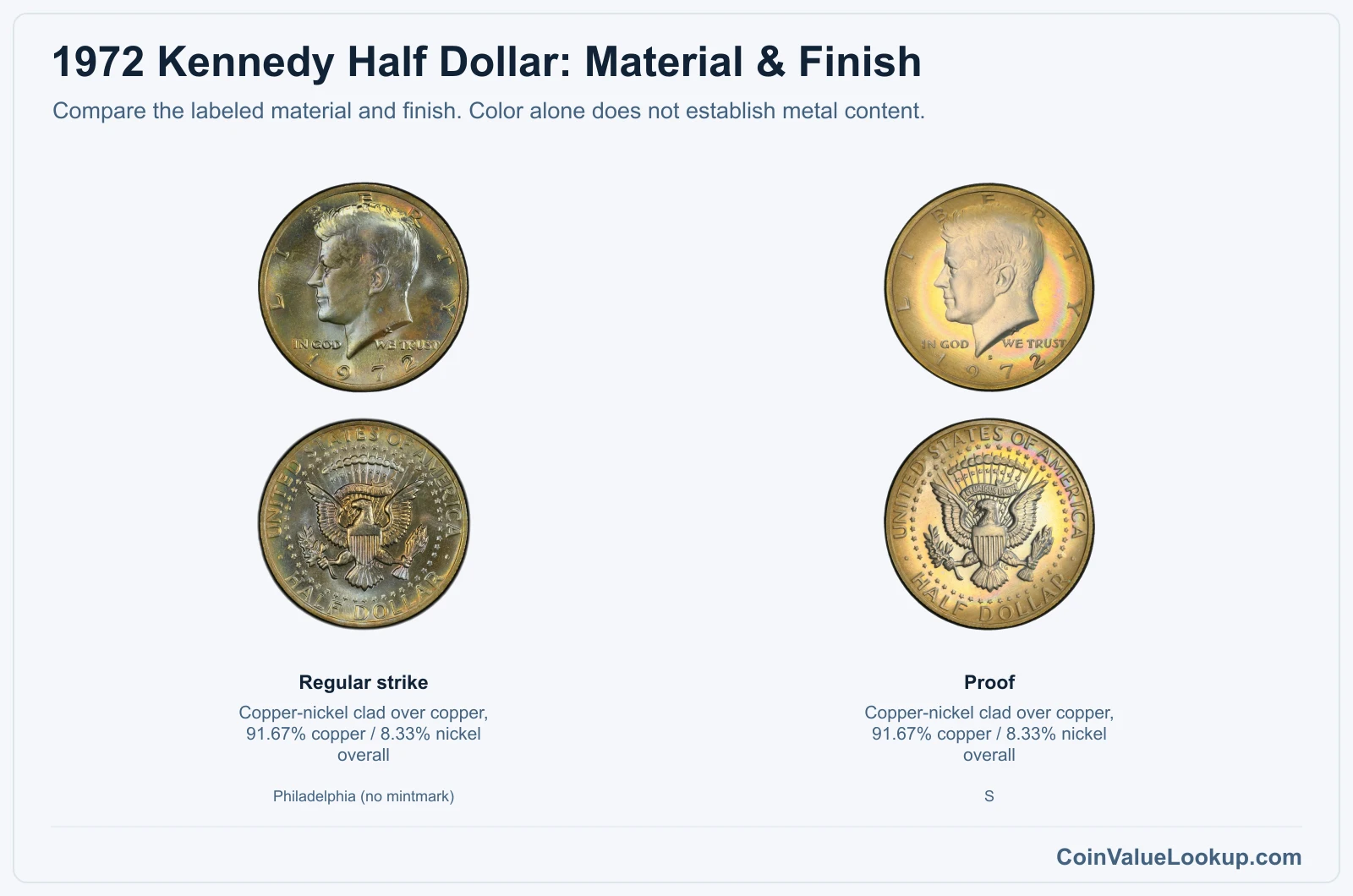 1972 Kennedy Half Dollar finish material