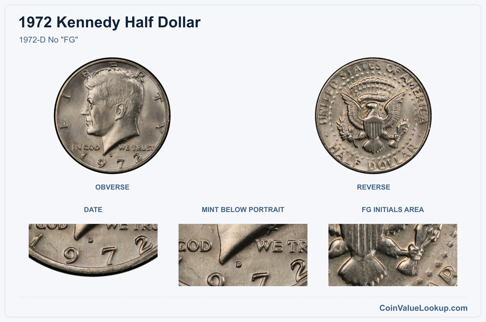 1972-D No "FG" real specimen with date, mint below portrait, fg initials area closeups