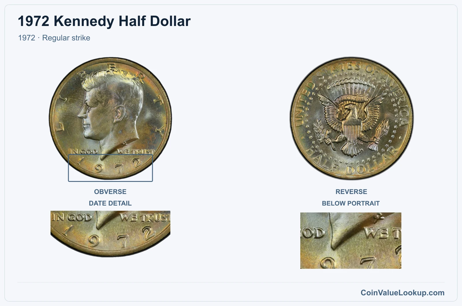 1972 Kennedy Half Dollar Coin — 1972, obverse and reverse, with date and mint-location details