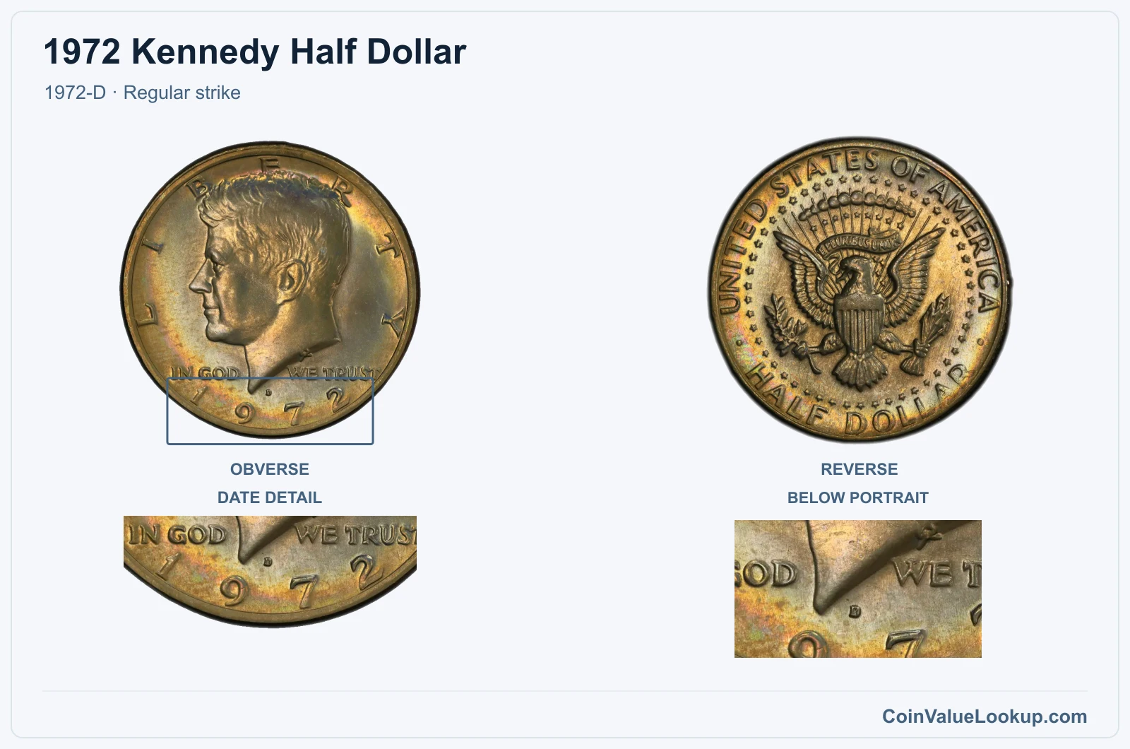 1972 Kennedy Half Dollar Coin — 1972-D, obverse and reverse, with date and mint-location details