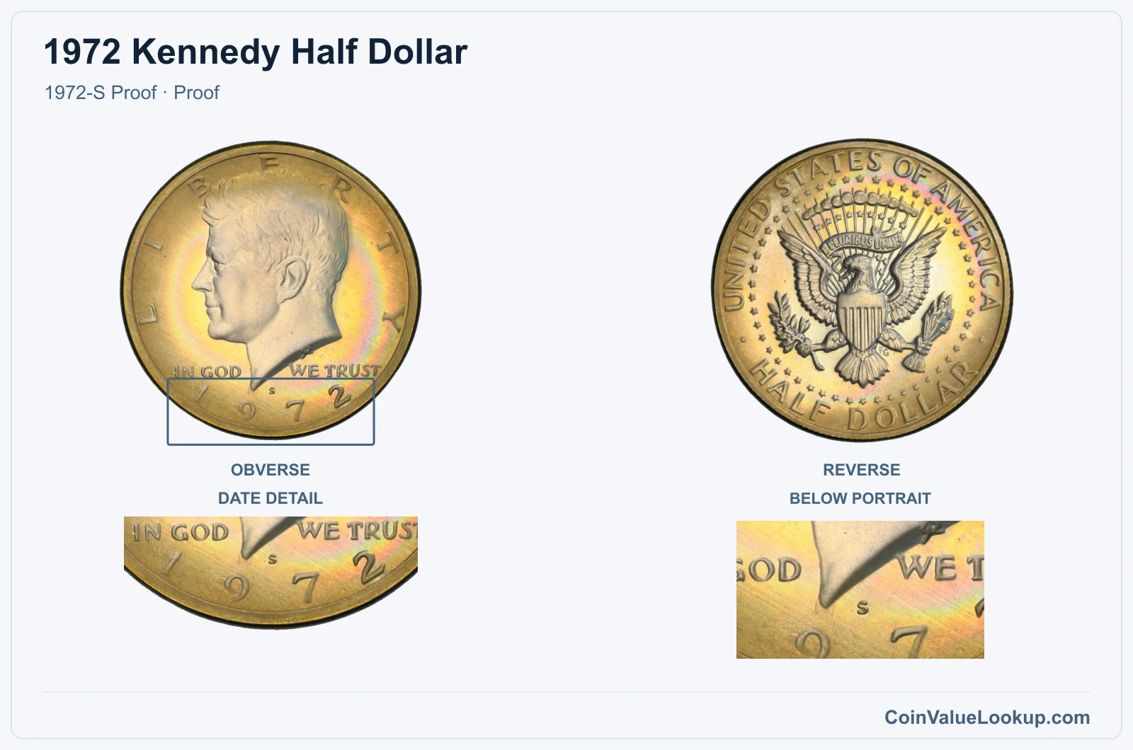 1972 Kennedy Half Dollar Coin — 1972-S Proof, obverse and reverse, with date and mint-location details