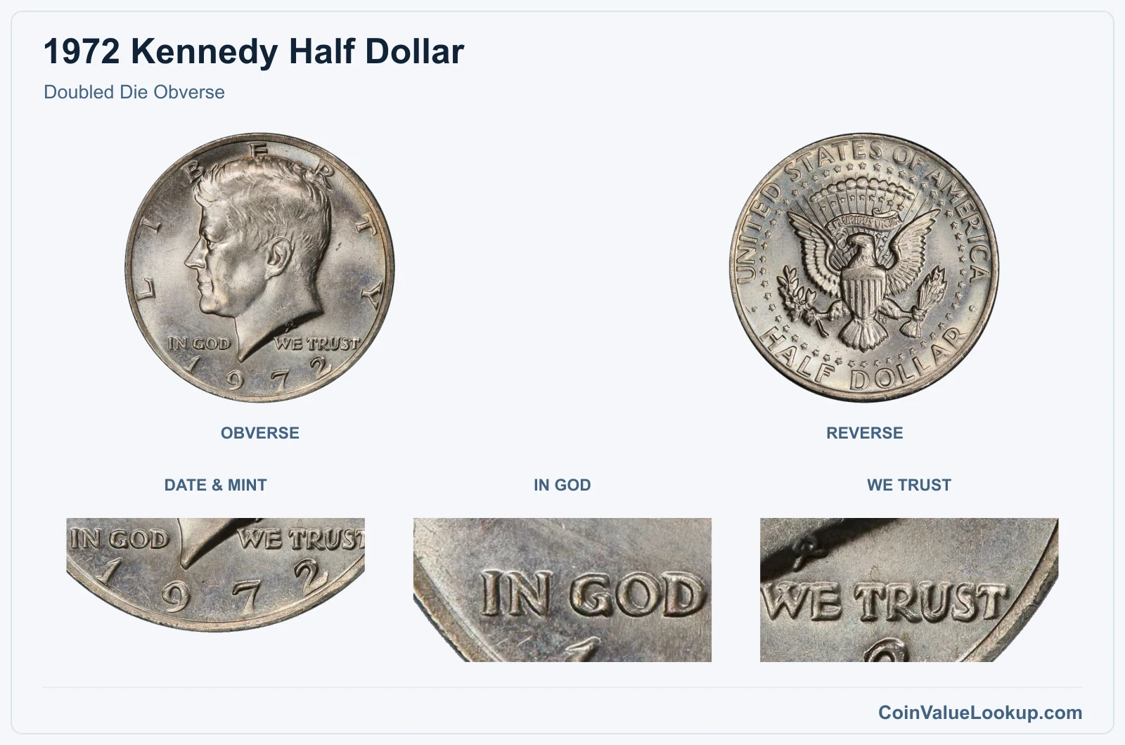 Doubled Die Obverse real specimen with date & mint, in god, we trust closeups