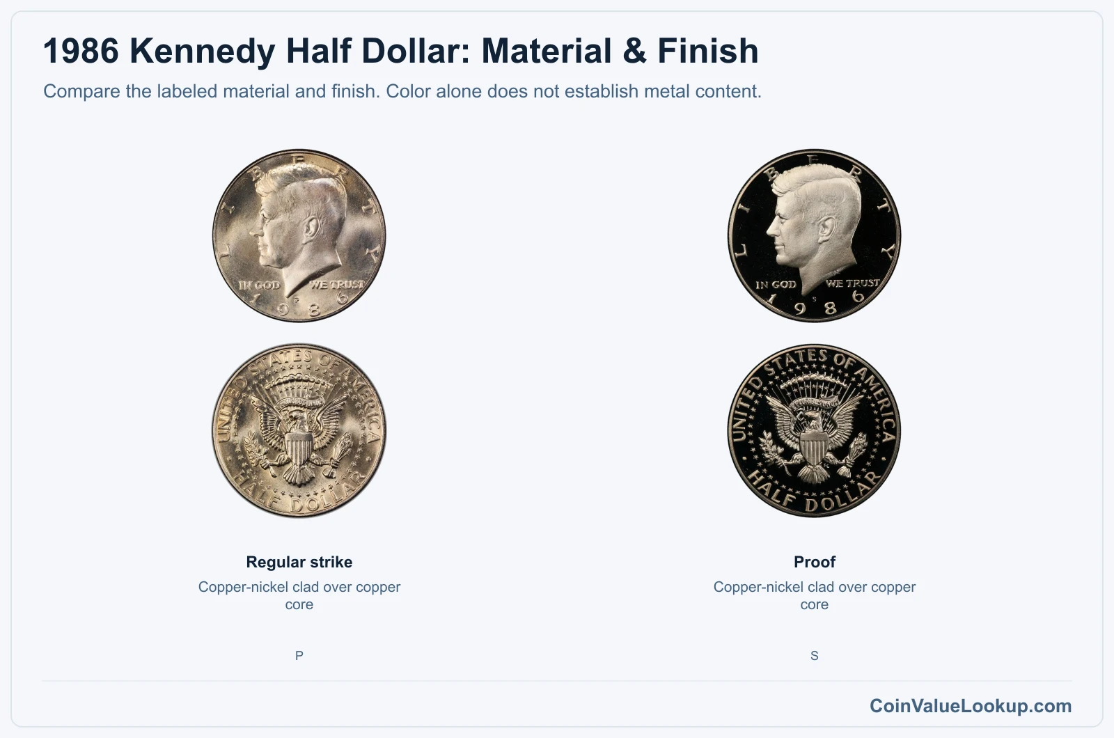 1986 Kennedy Half Dollar material and finish