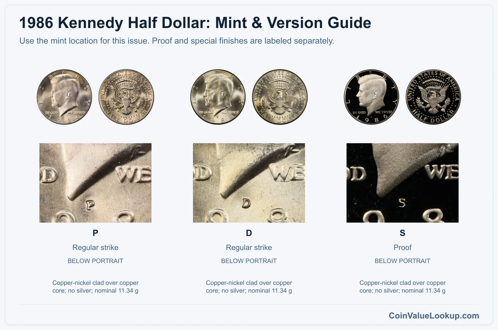1986 Kennedy Half Dollar Coin Value: How Much Is It Worth?