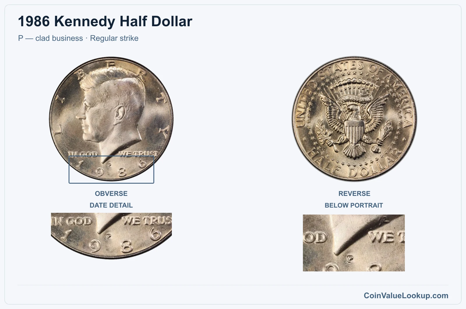1986 Kennedy Half Dollar Coin — P — clad business, obverse and reverse, with date and mint-location details